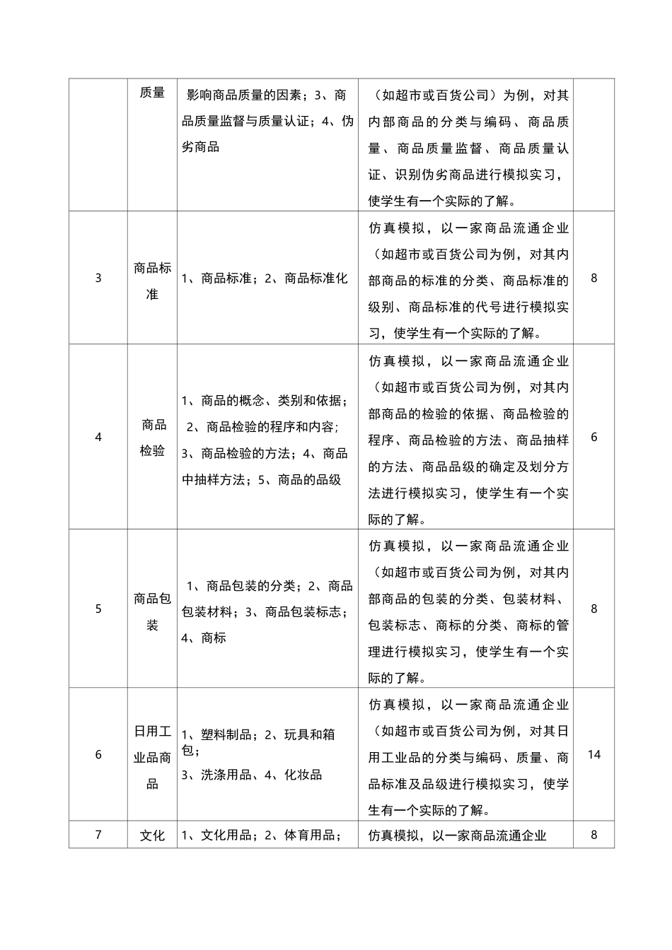 商品知识课程标准_第3页