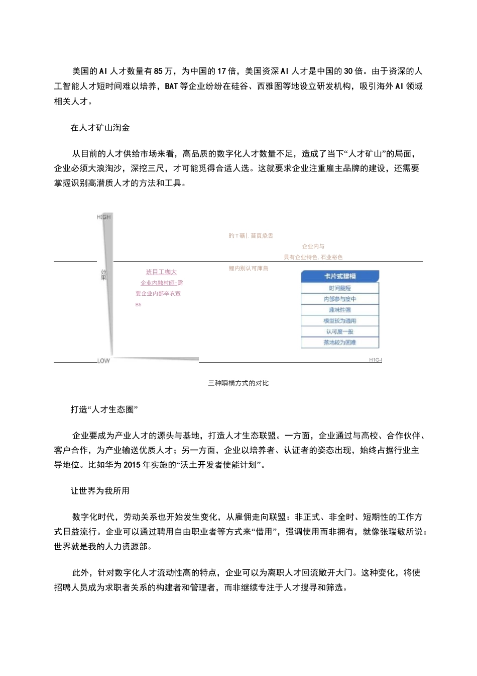 数字化时代,人才战略需“进化”_第3页