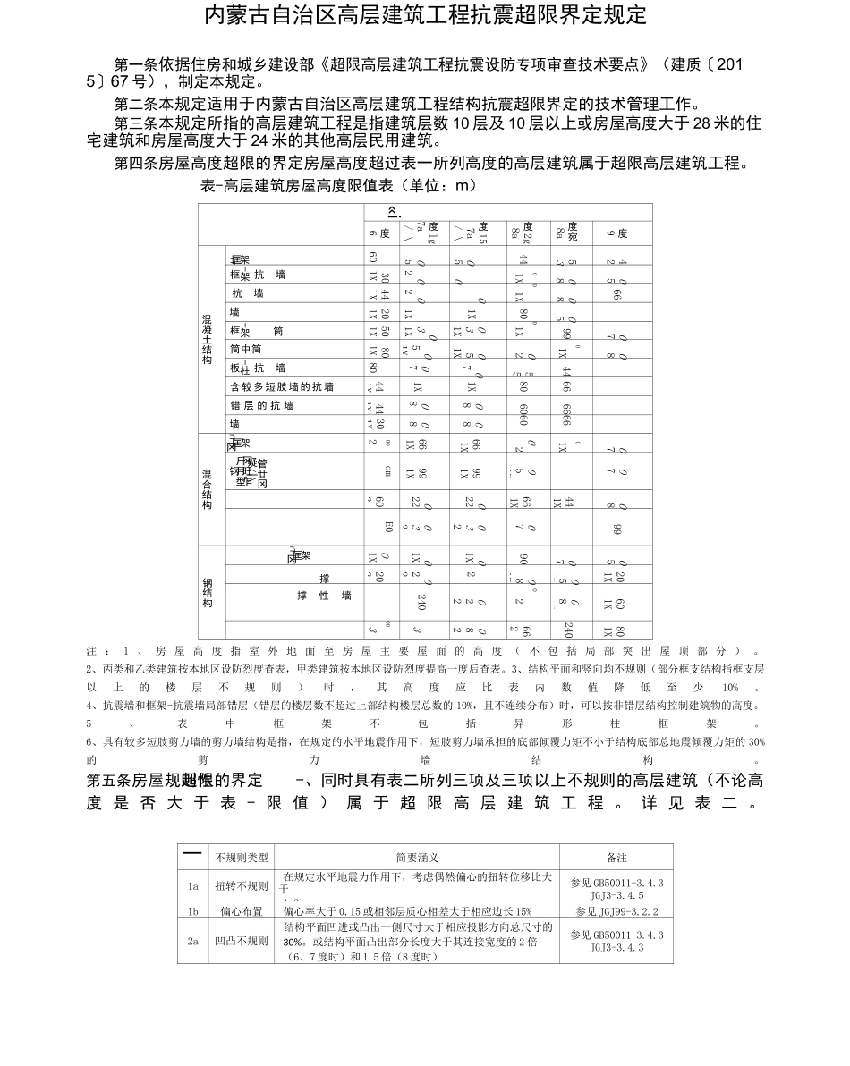 内蒙古自治区高层建筑工程结构抗震基本参数表_第2页