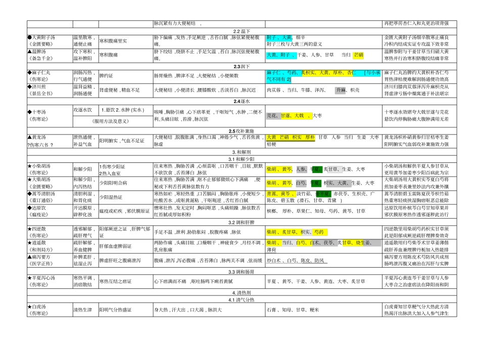 中医执业医师-方剂全_第2页