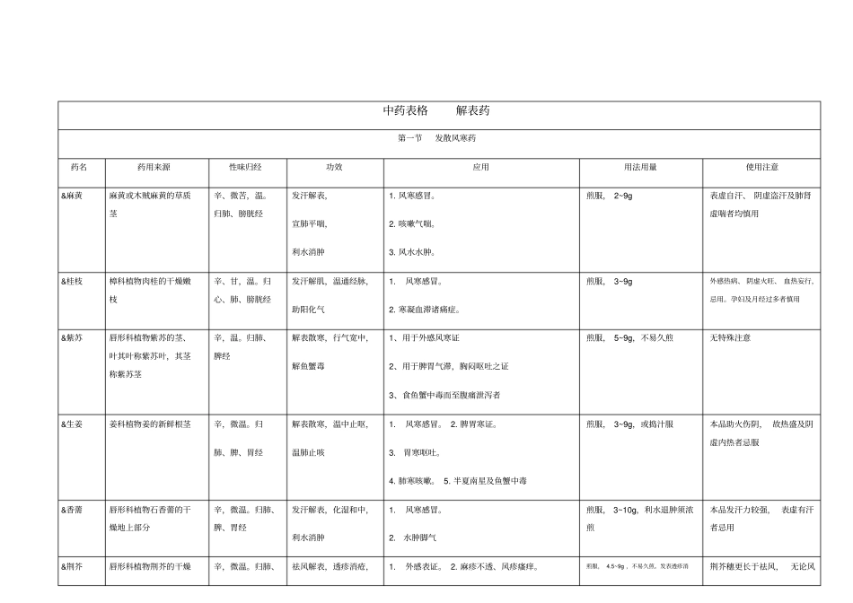 中医执业医师中药学_第1页