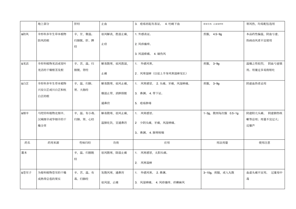 中医执业医师中药学_第2页