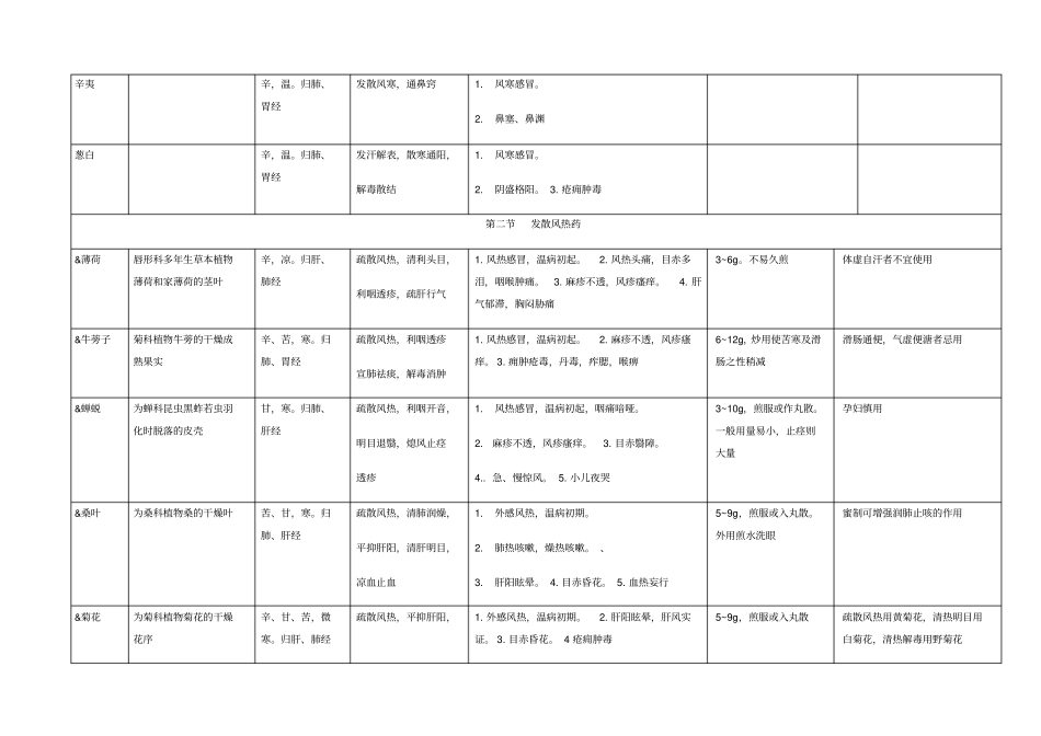中医执业医师中药学_第3页