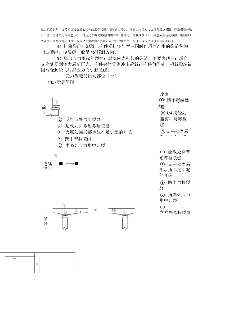 桥梁养护技术手册_第2页