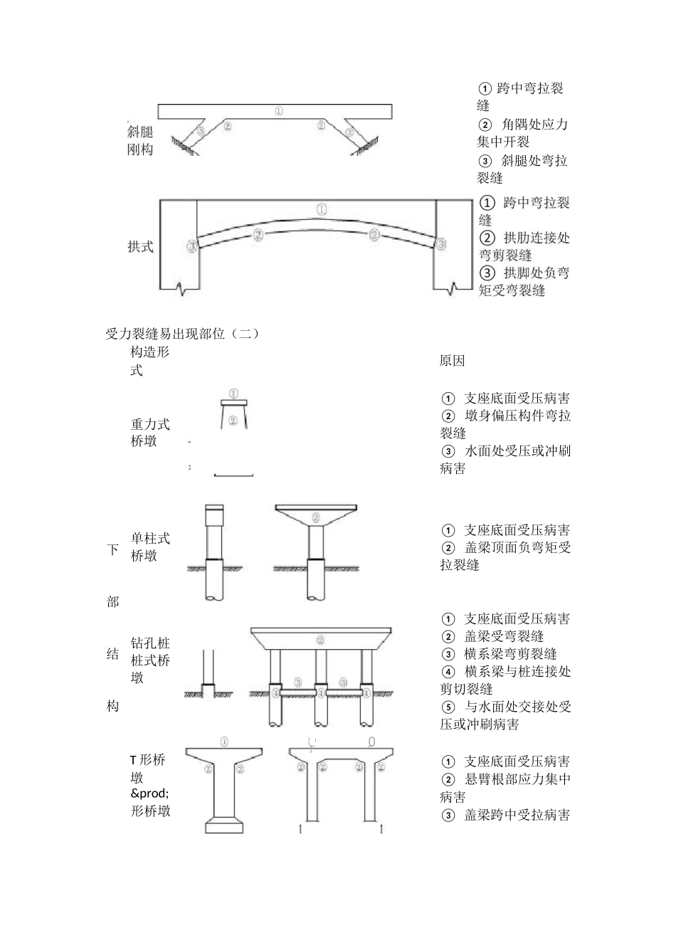 桥梁养护技术手册_第3页