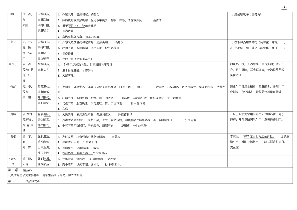 中医执业医师中药知识点整理完分析_第3页