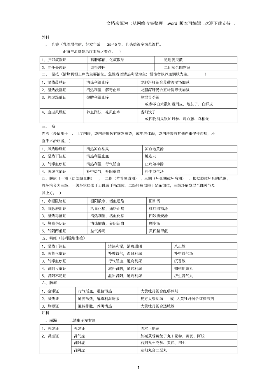 中医执业医师技能外科、儿科、妇科速记_第1页