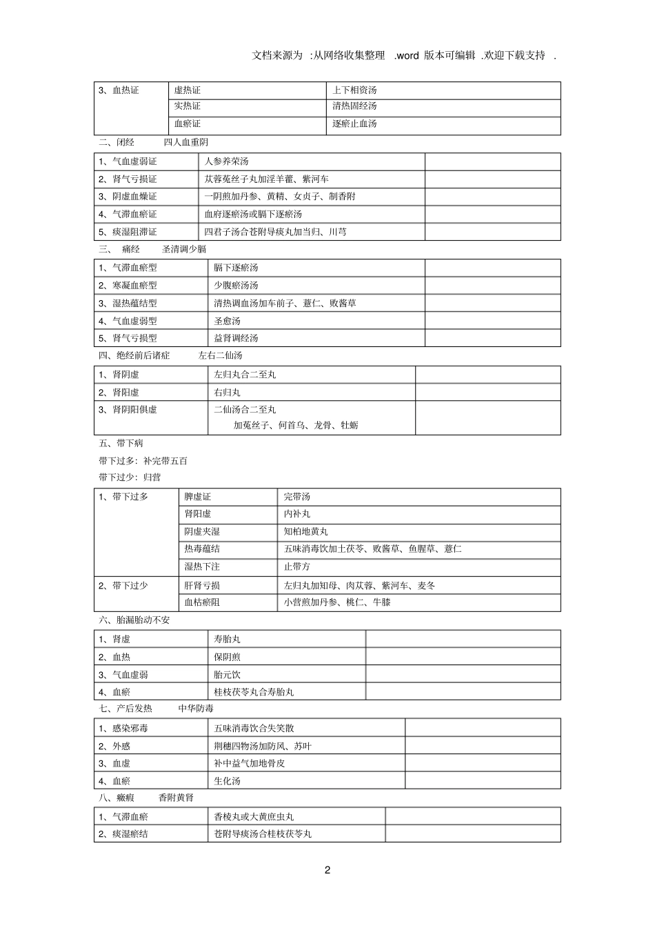 中医执业医师技能外科、儿科、妇科速记_第2页