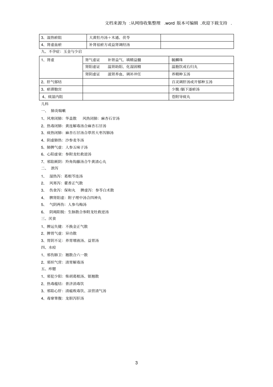 中医执业医师技能外科、儿科、妇科速记_第3页