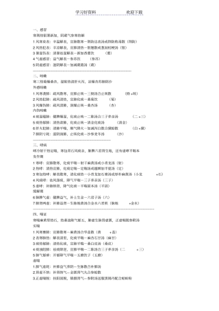 中医执业医师考试必背中医内科学整理