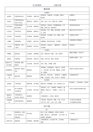 中医执业医师考试必背方剂学表格整理