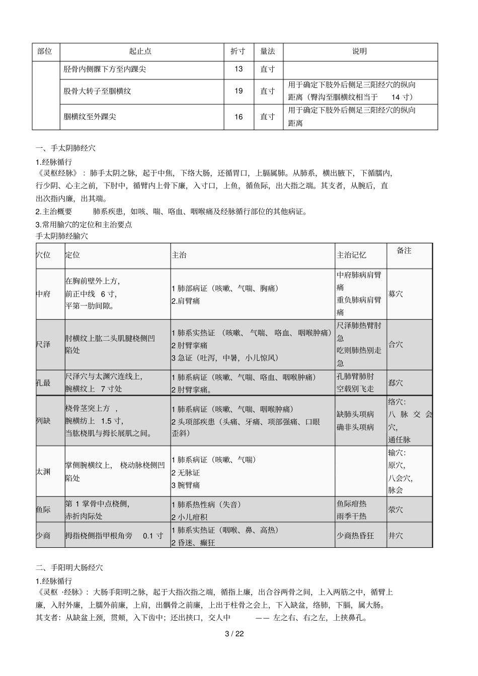 中医执业医师考试必背针灸学十四经穴表_第3页