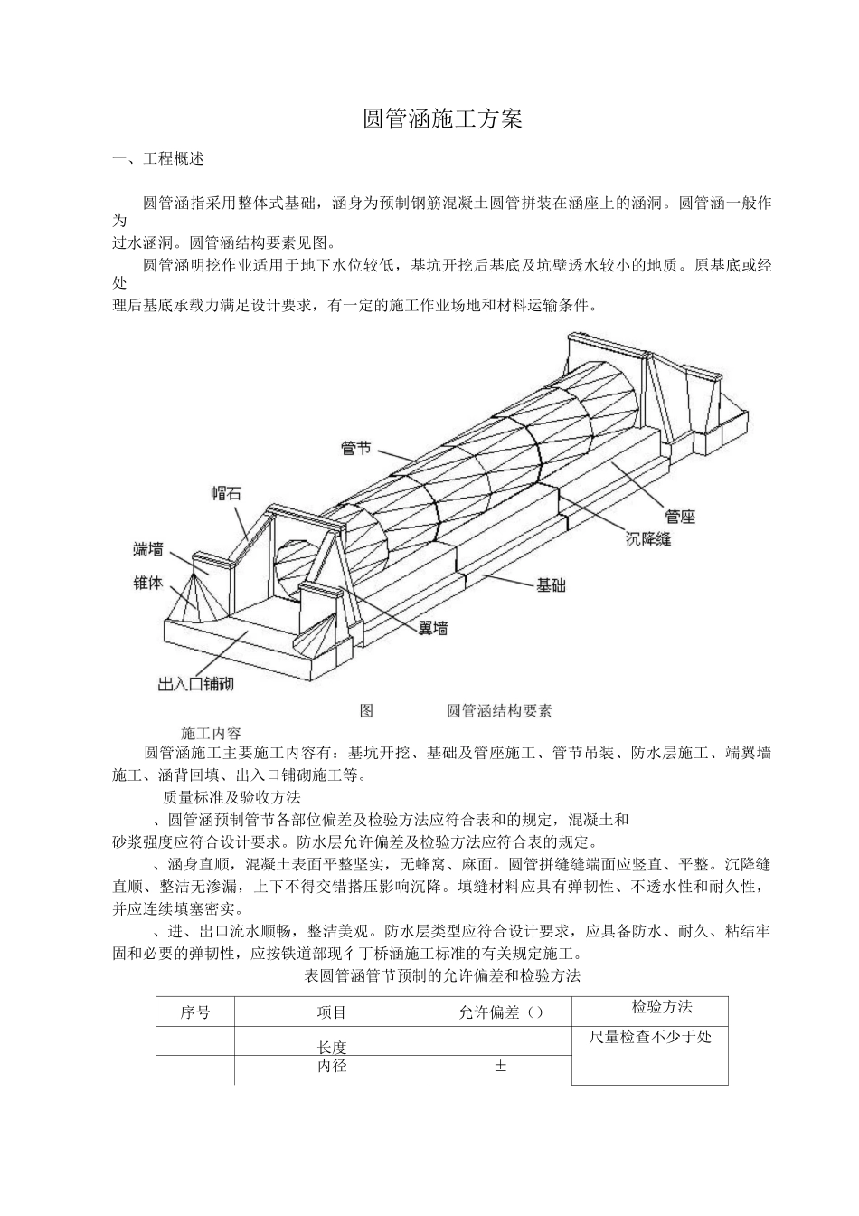 圆管涵施工工艺_第1页