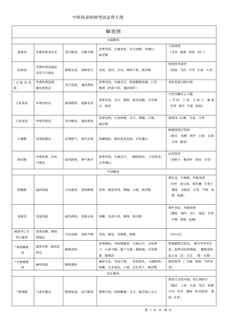 中医执医考试必背方剂含助理汇总