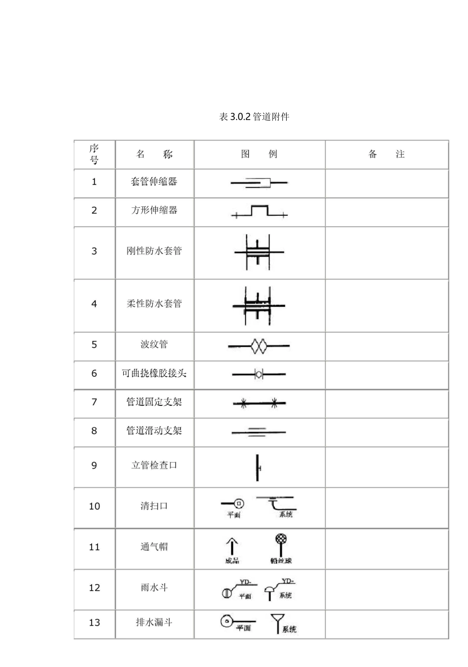 给排水图标图集(清晰版图集图例)_第1页