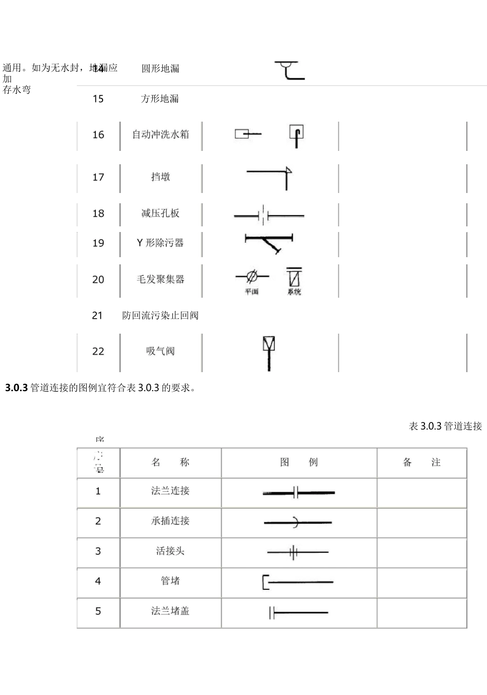 给排水图标图集(清晰版图集图例)_第2页