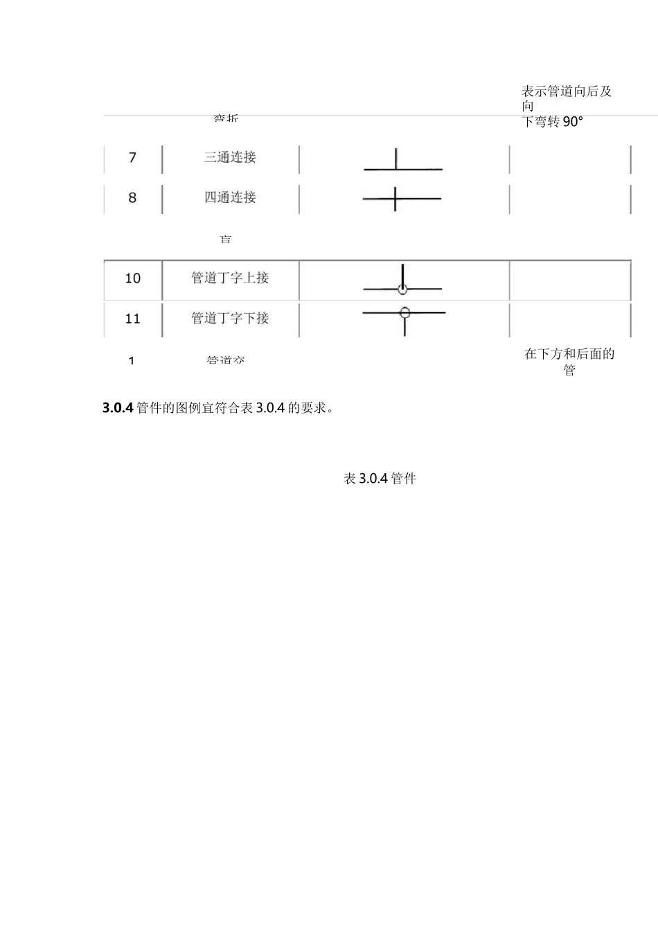 给排水图标图集(清晰版图集图例)_第3页