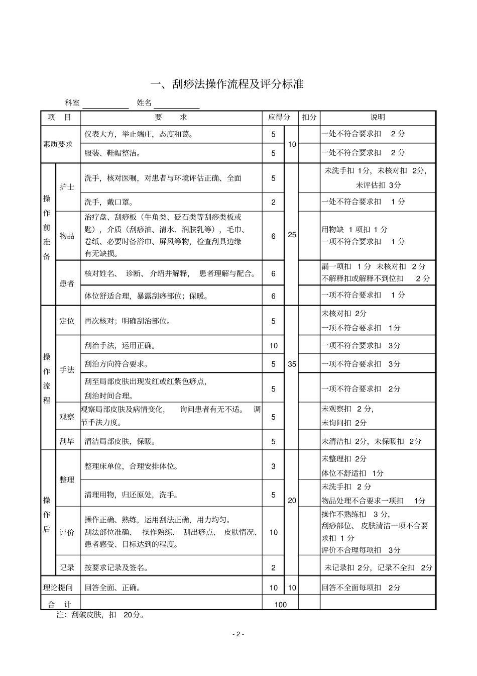 中医护理技术18项操作流程及评分标准_第3页