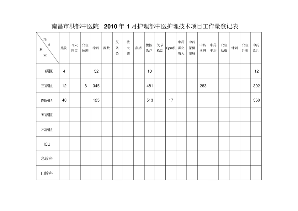 中医护理技术项目登记表_第1页