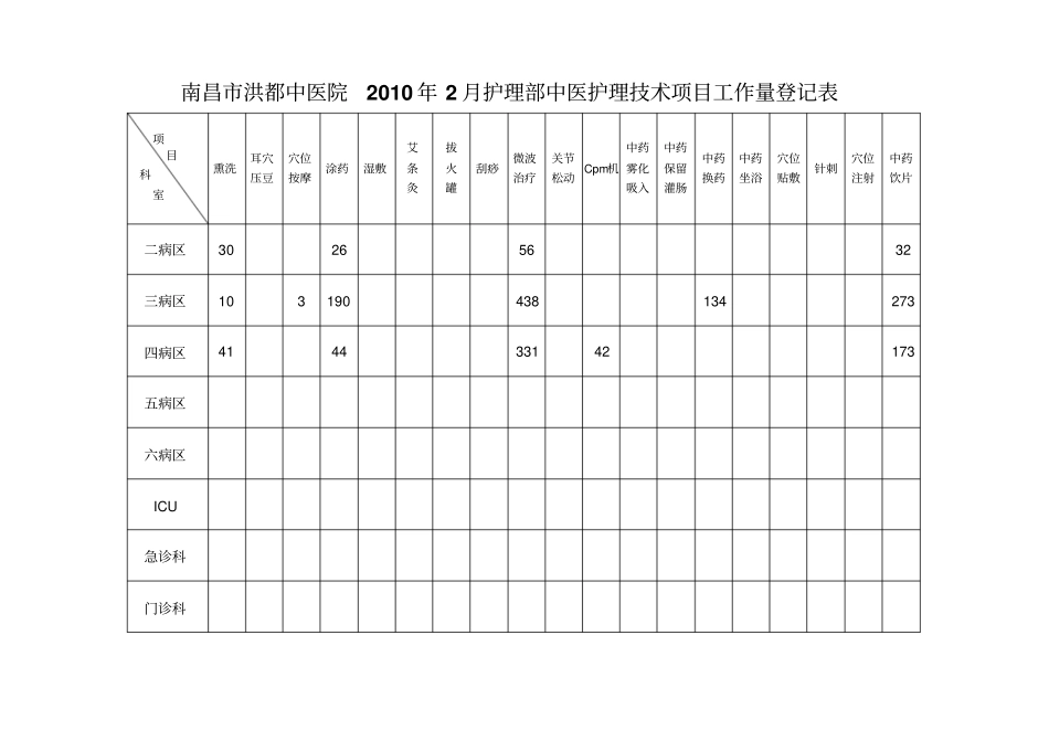 中医护理技术项目登记表_第2页