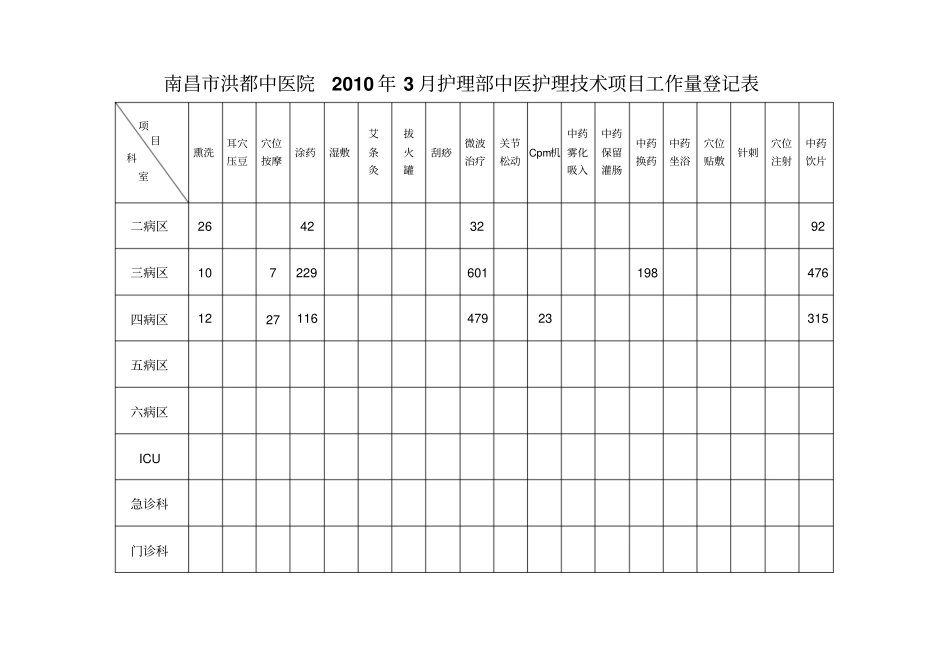 中医护理技术项目登记表_第3页