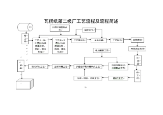 瓦楞纸箱二级厂工艺流程及流程简述