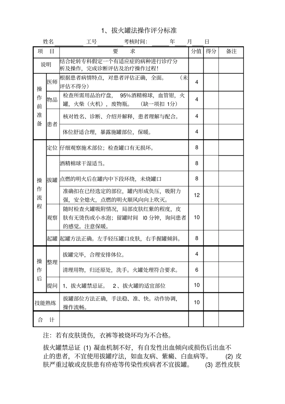 中医操作评分表_第2页