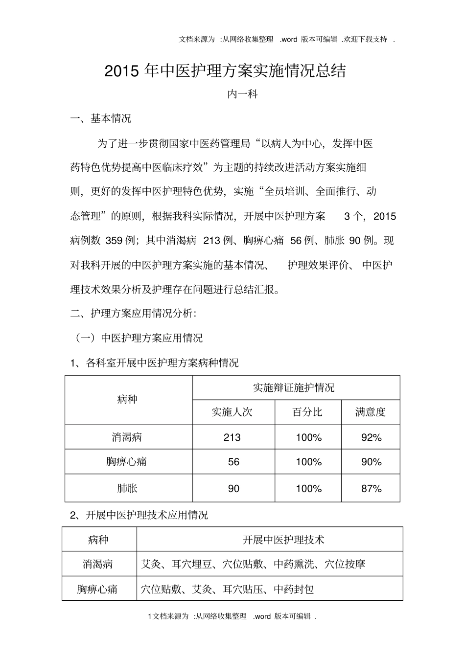 中医方案总结优化_第1页