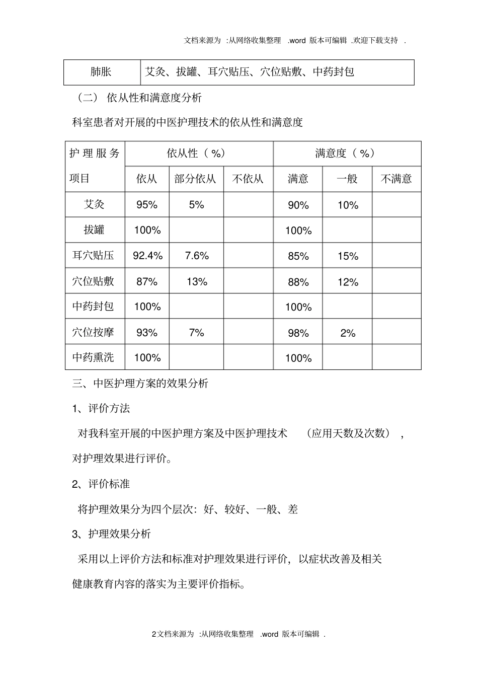 中医方案总结优化_第2页