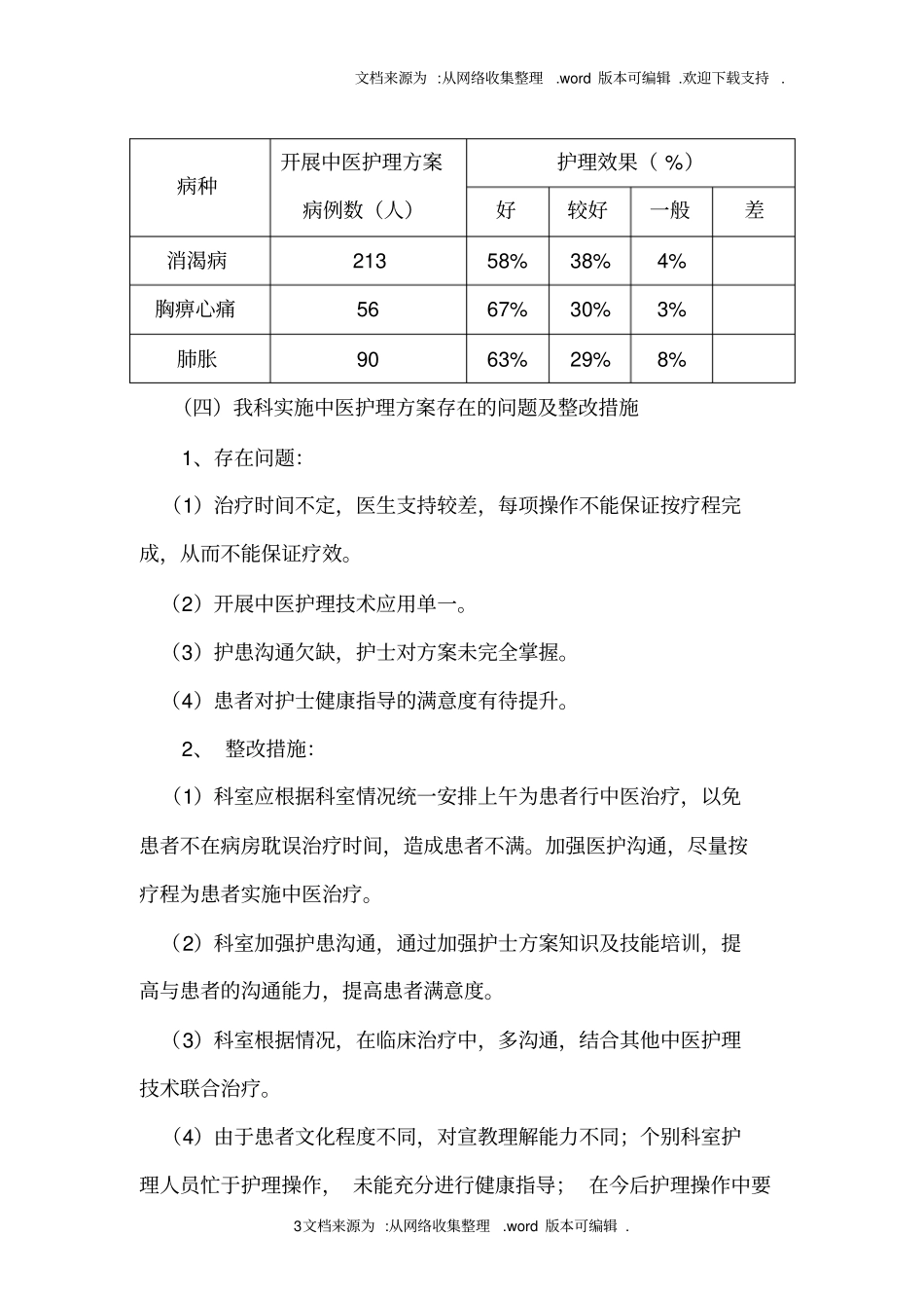 中医方案总结优化_第3页