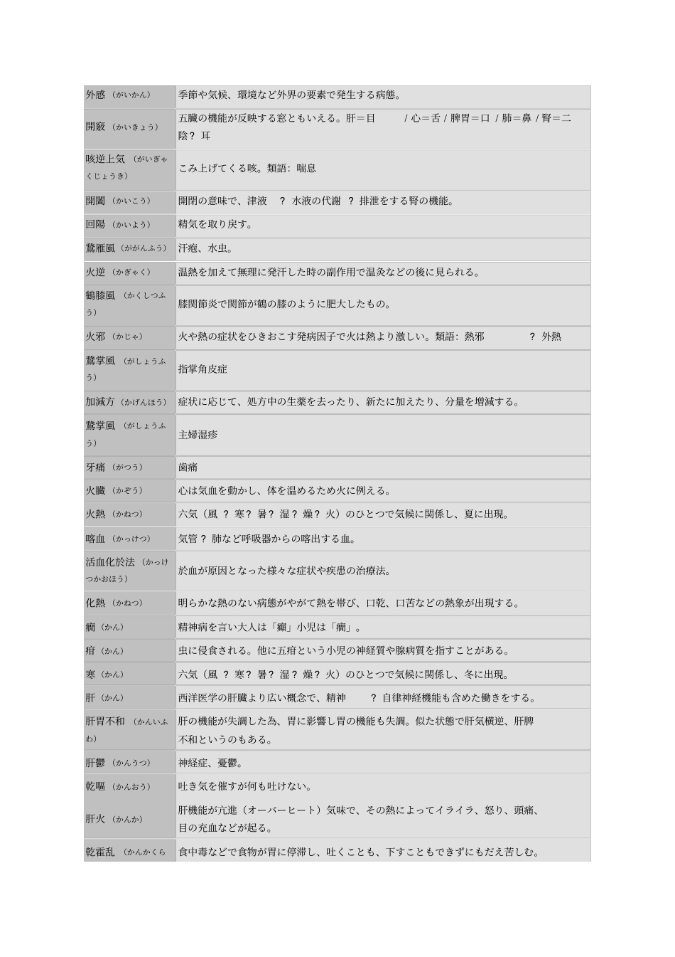 中医日语常用词汇_第3页
