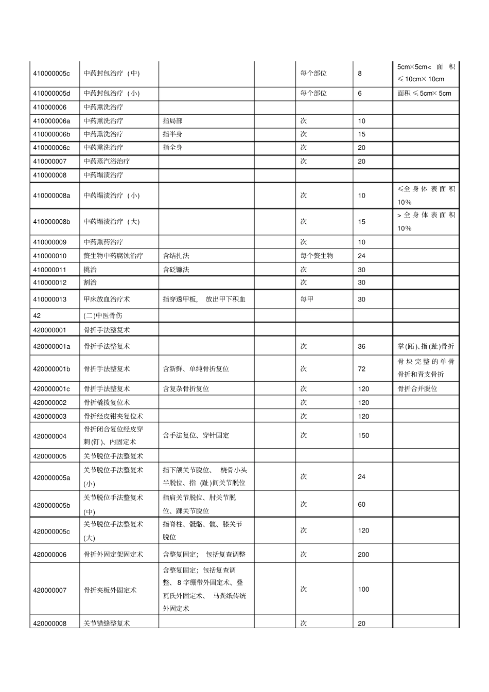 中医服务项目和价格表_第2页