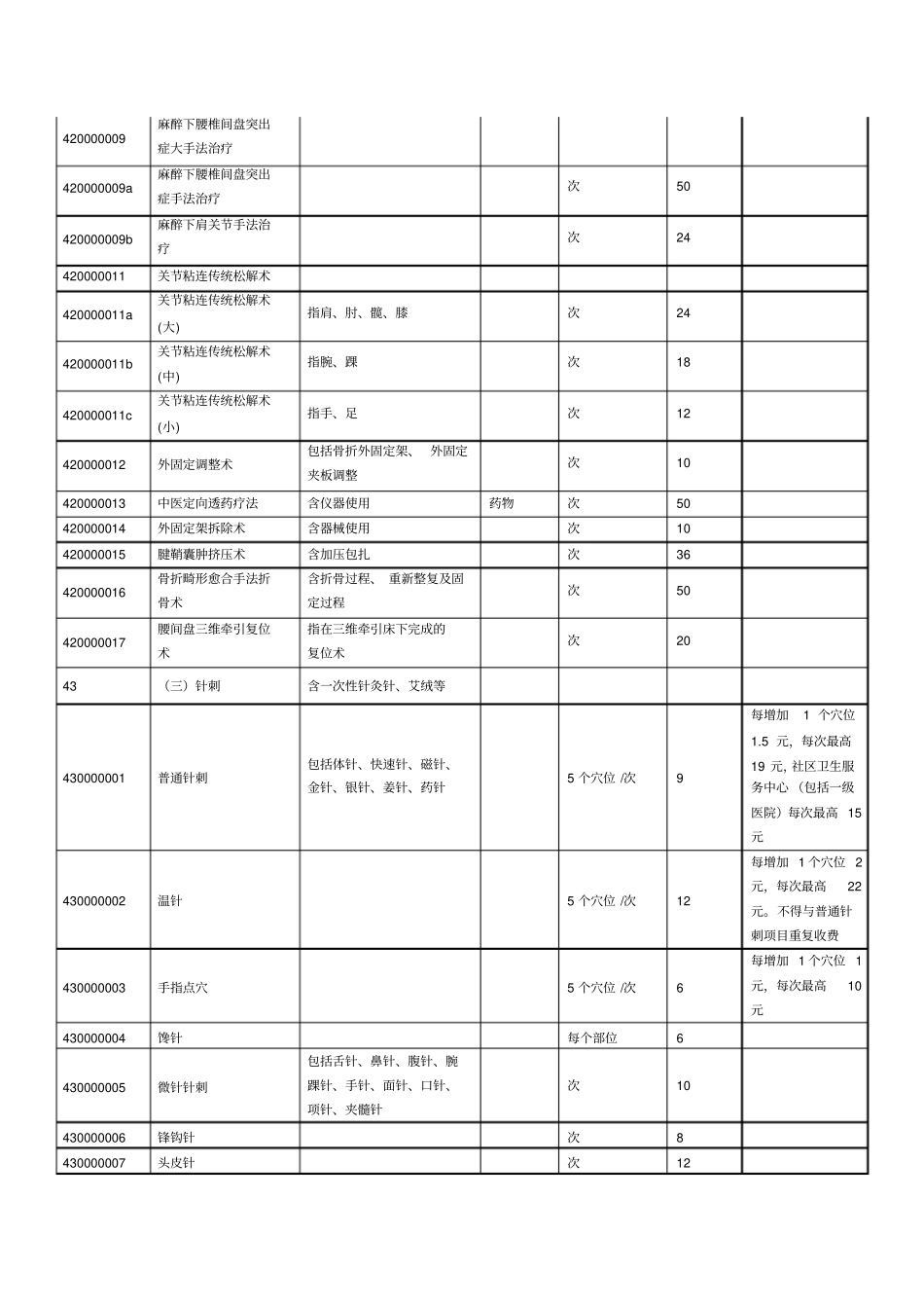 中医服务项目和价格表_第3页