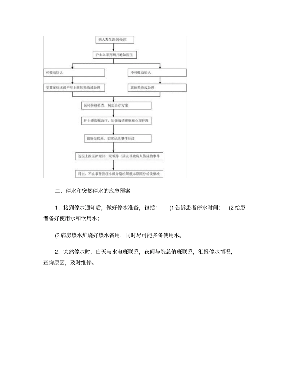 中医治疗区各种应急预案精_第2页