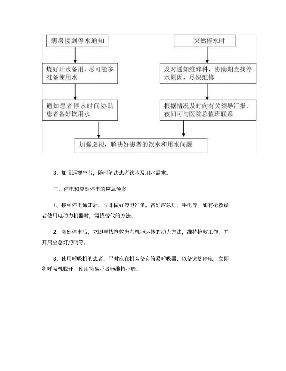 中医治疗区各种应急预案精_第3页