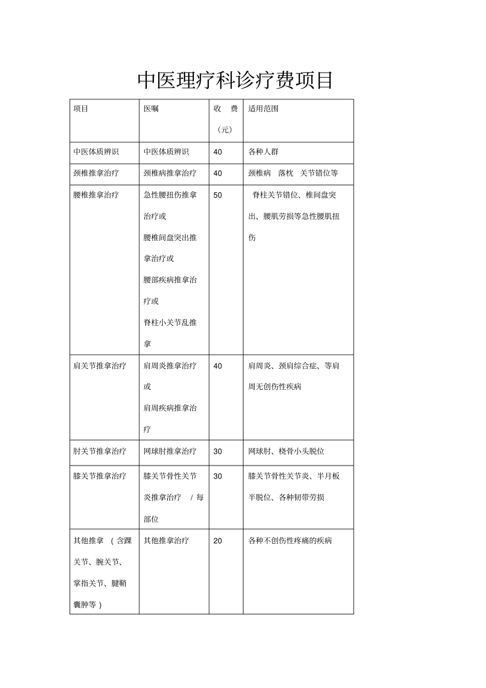 中医理疗科诊疗费项目_第1页