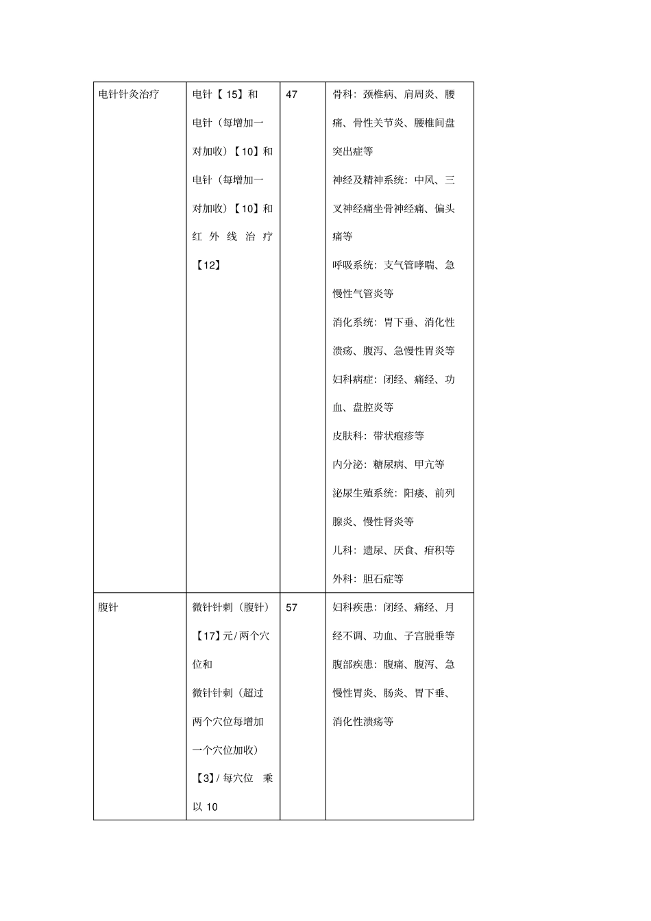 中医理疗科诊疗费项目_第2页