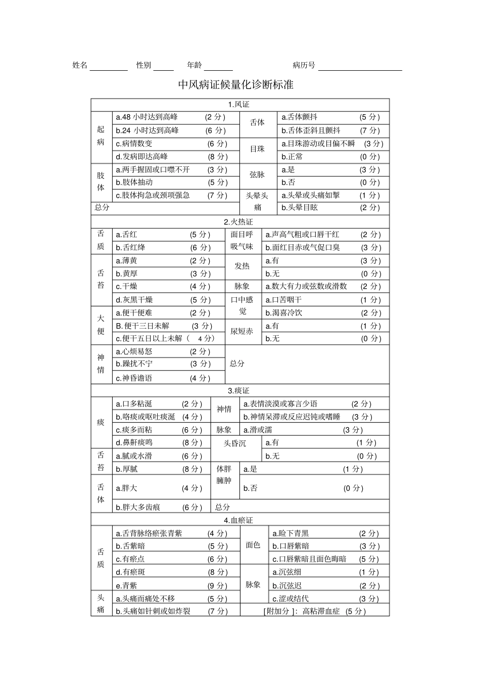 中医症候量表_第1页