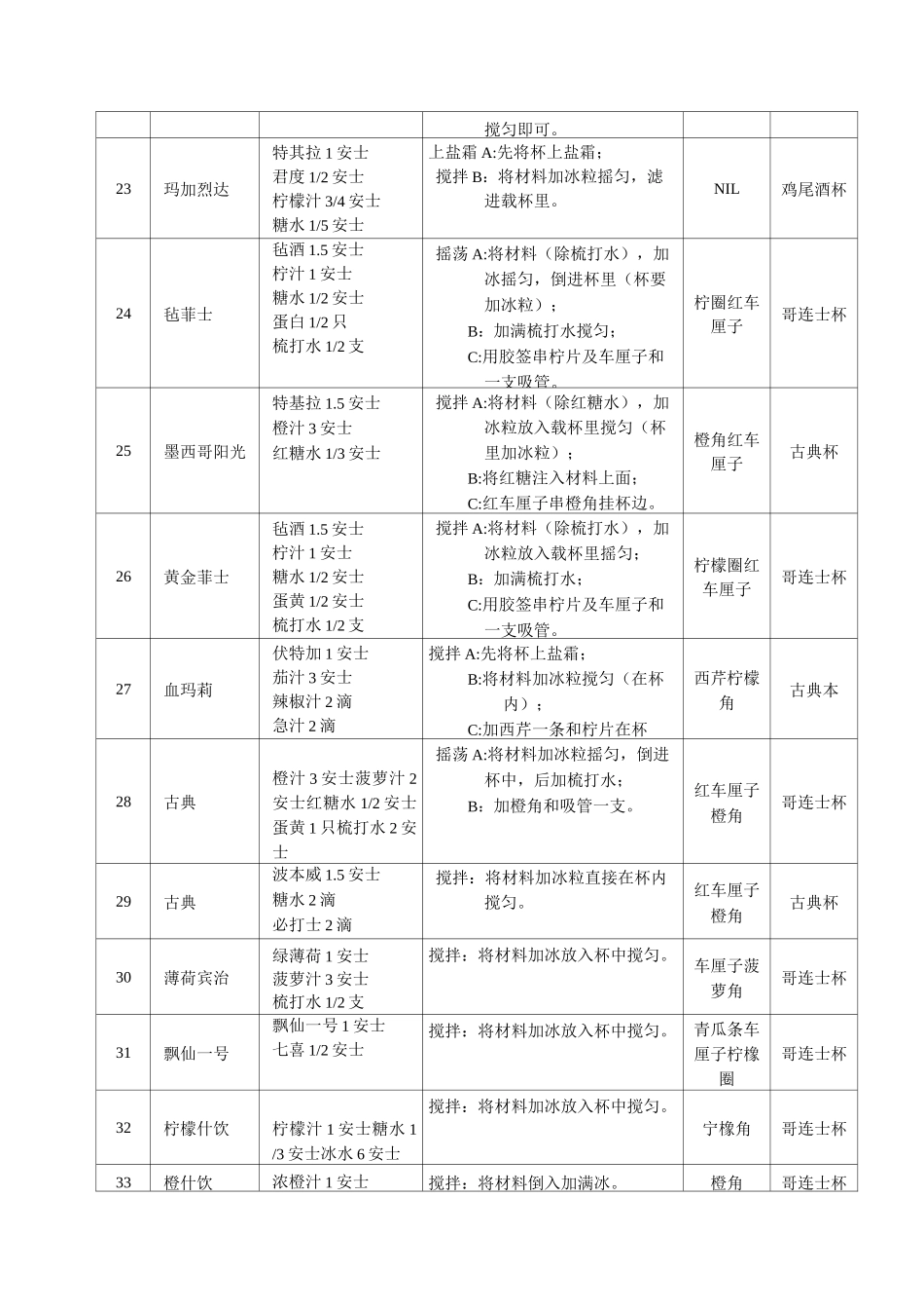 (完整版)鸡尾酒配方大全_第3页