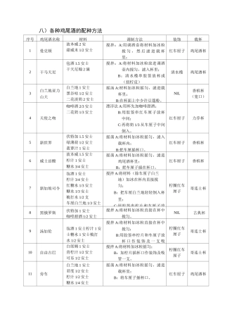 (完整版)鸡尾酒配方大全