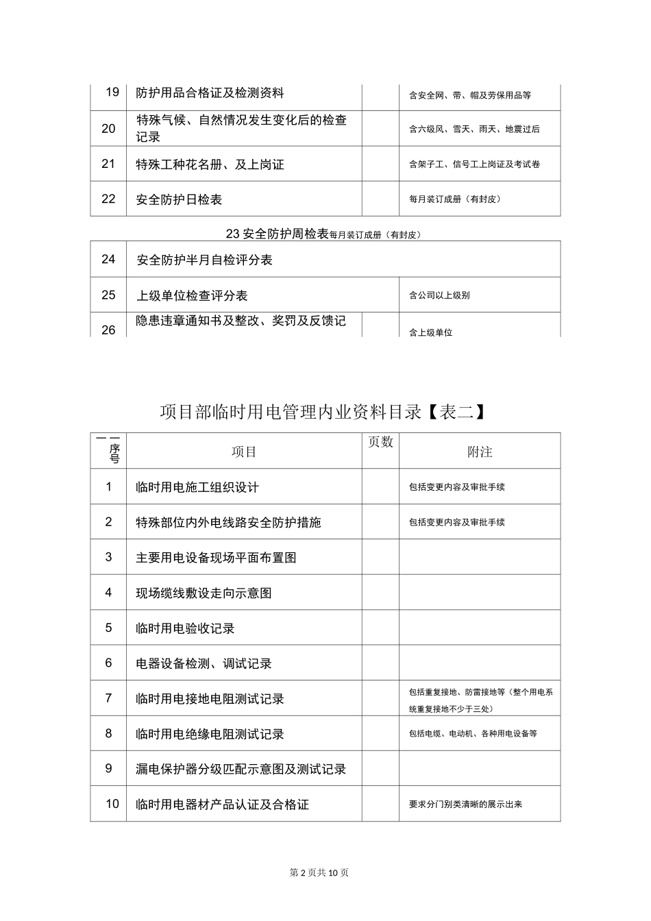 建筑施工现场安全内业资料目录_第2页