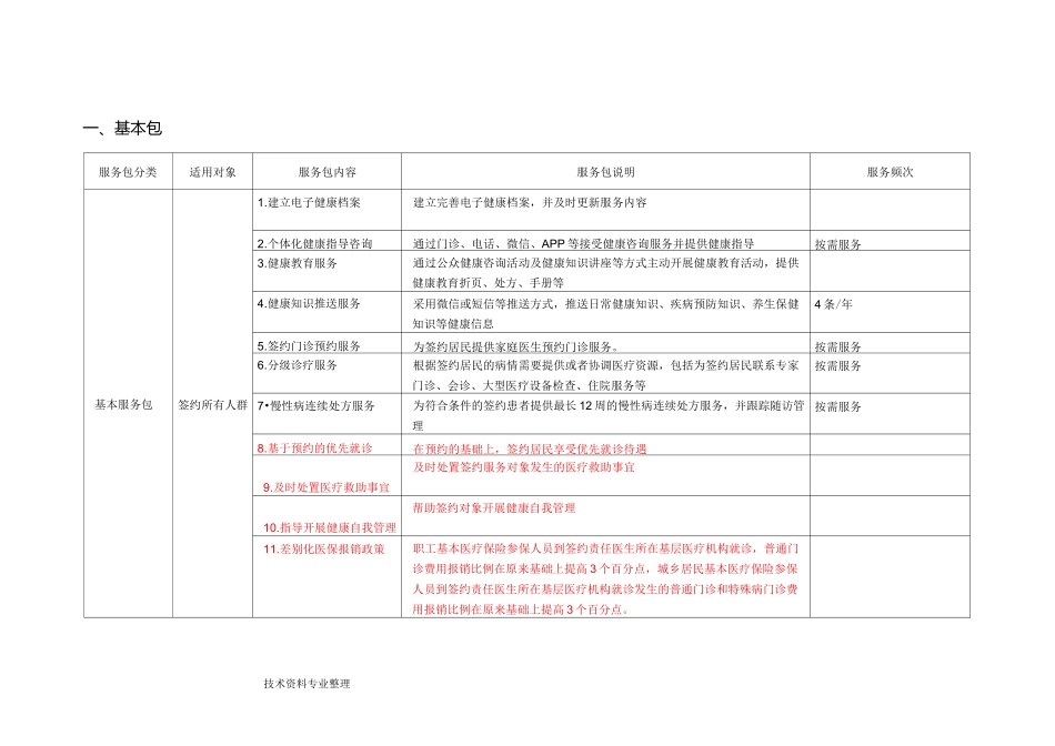 家庭医生签约服务包_第1页