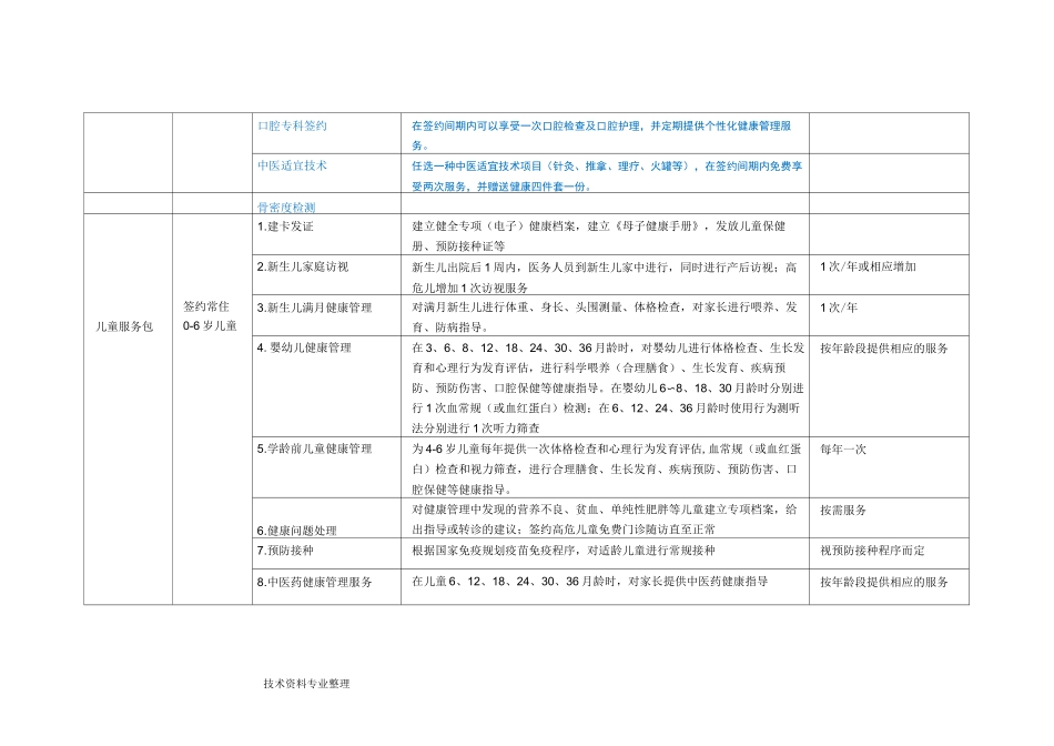 家庭医生签约服务包_第2页