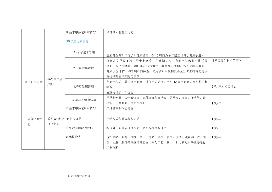 家庭医生签约服务包_第3页
