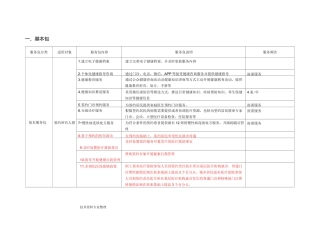 家庭医生签约服务包