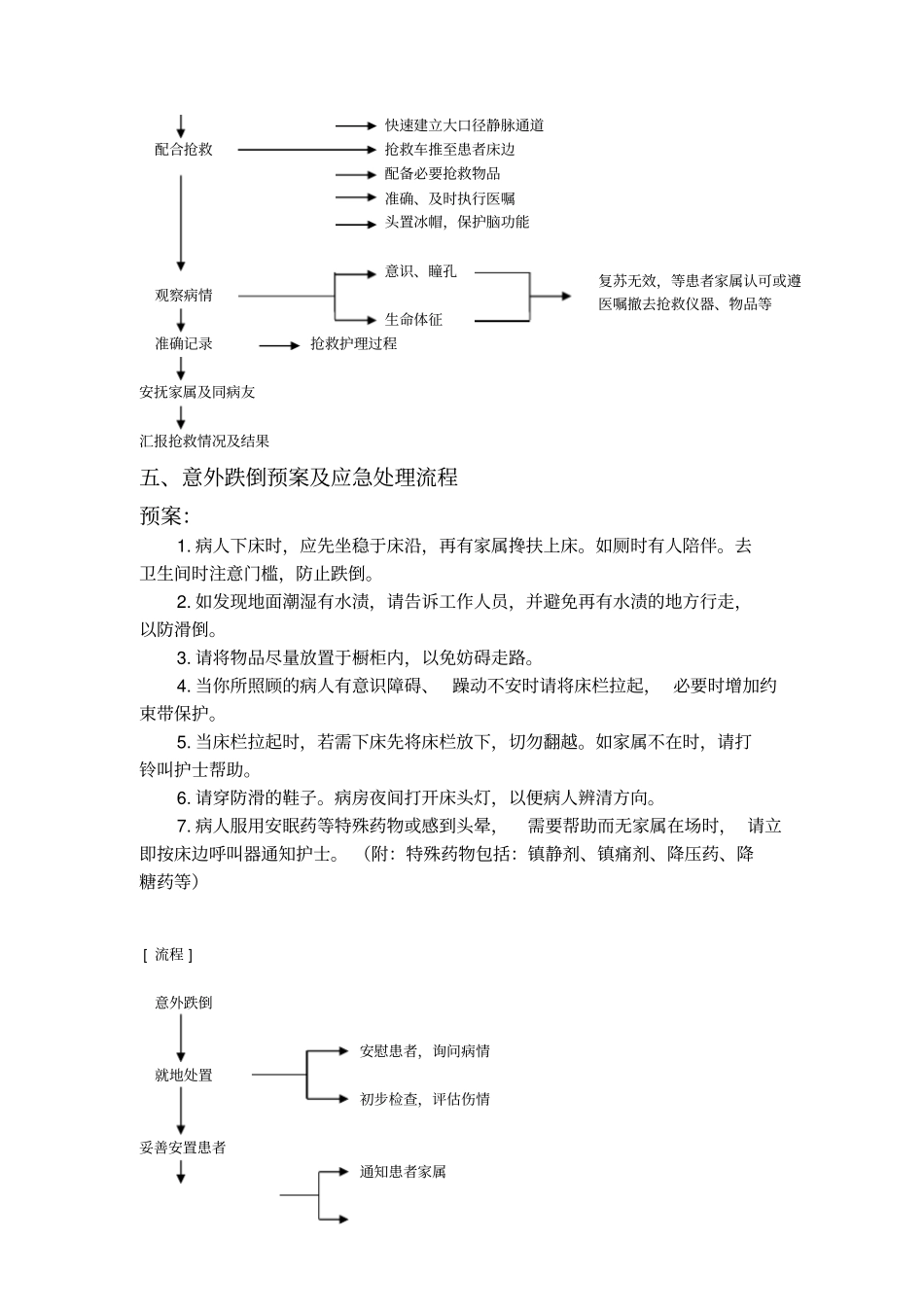 中医科应急预案处理流程_第3页