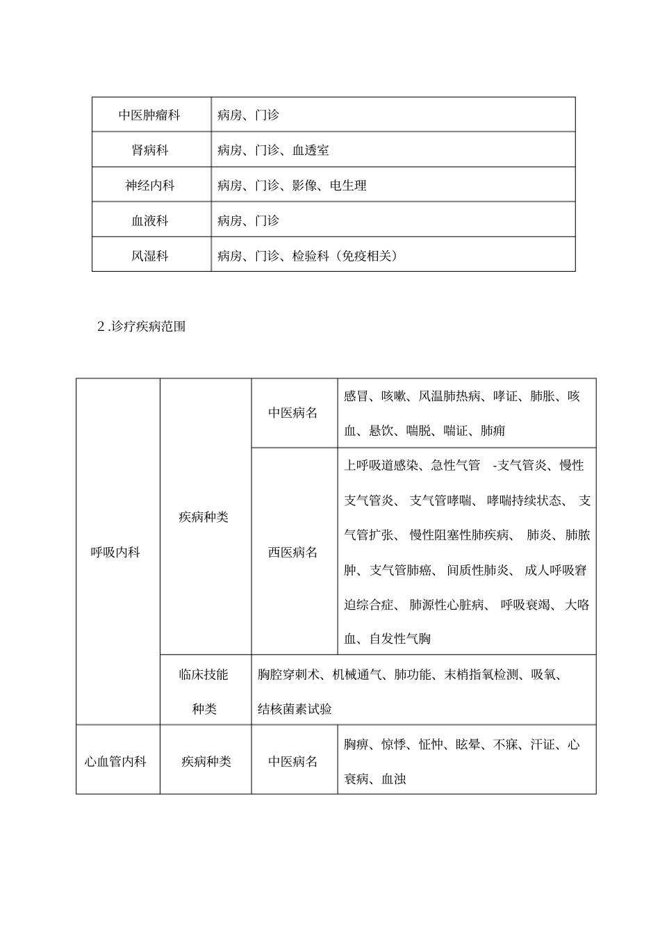 中医类别全科医生规范化培训基地标准_第3页