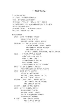 中医综合方剂学分类总结