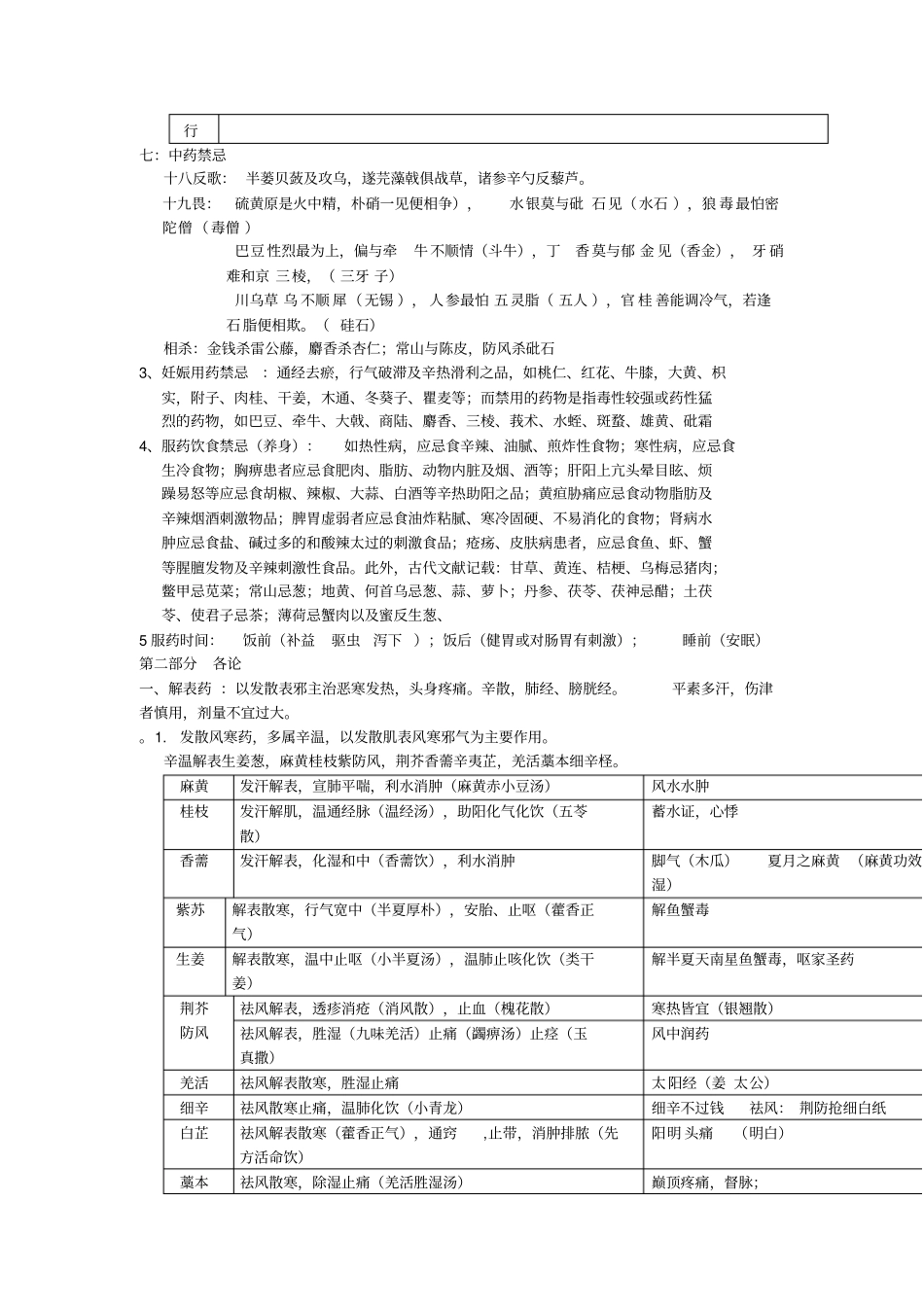 中医考研中药_第2页