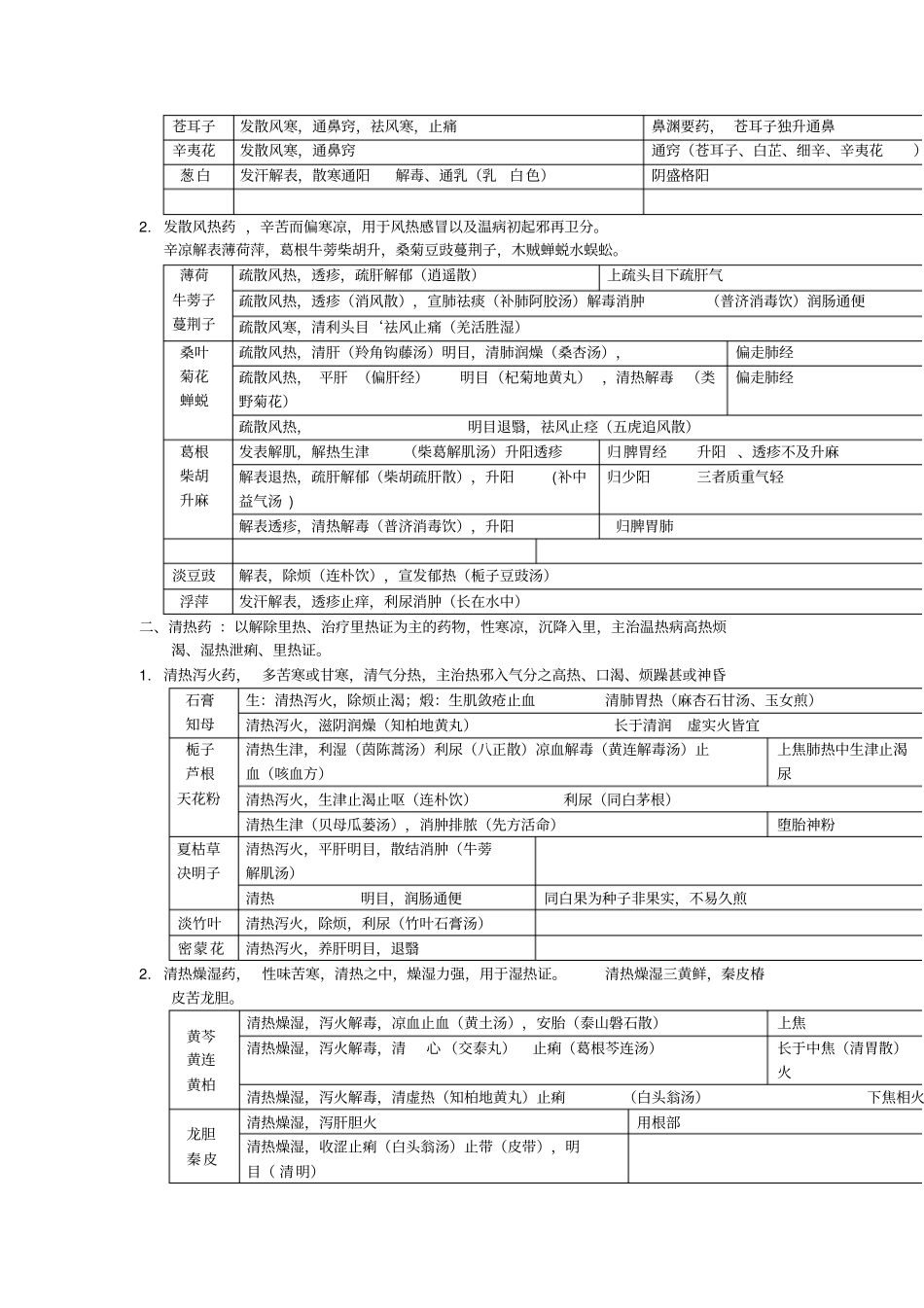 中医考研中药_第3页